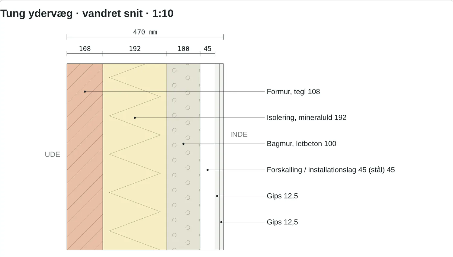Snit gennem en væg med lag
